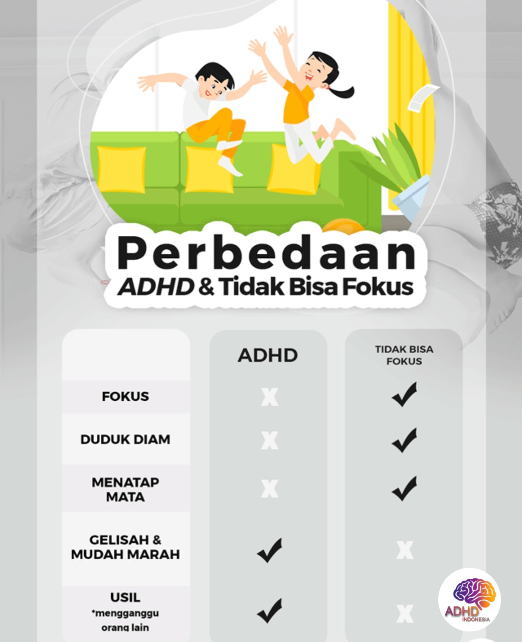 Apa Itu ADHD? Panduan Edukasi untuk Orang Tua di Provinsi Papua Barat