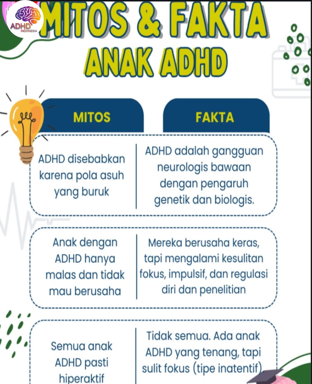 Mitos dan Fakta Seputar ADHD yang Beredar di Provinsi Papua Barat
