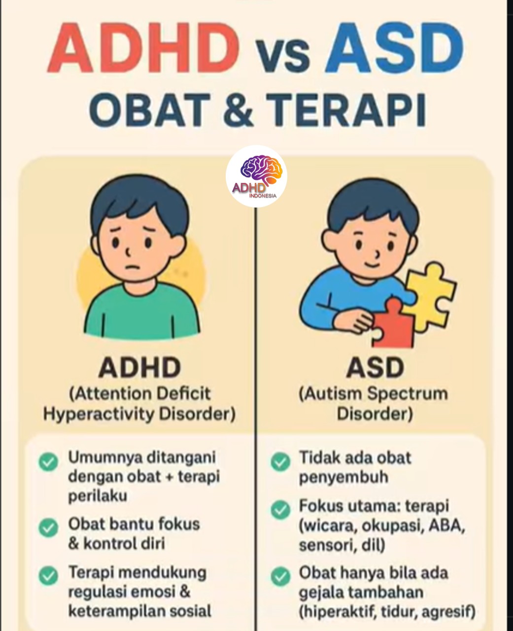 Terapi ADHD: Informasi Awal yang Perlu Diketahui Orang Tua di Provinsi Papua Barat